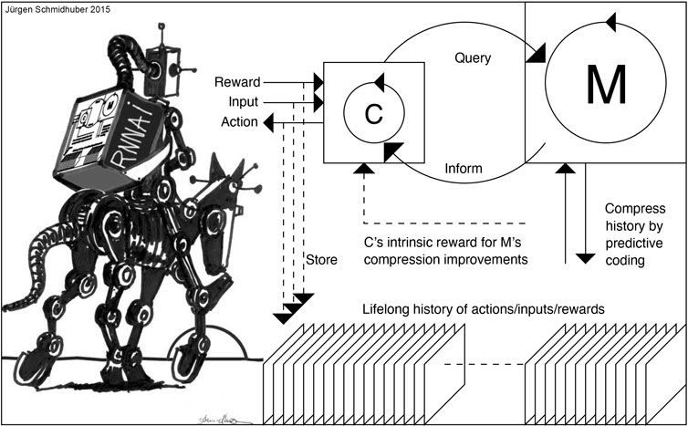 "Most AI systems today are stuck…