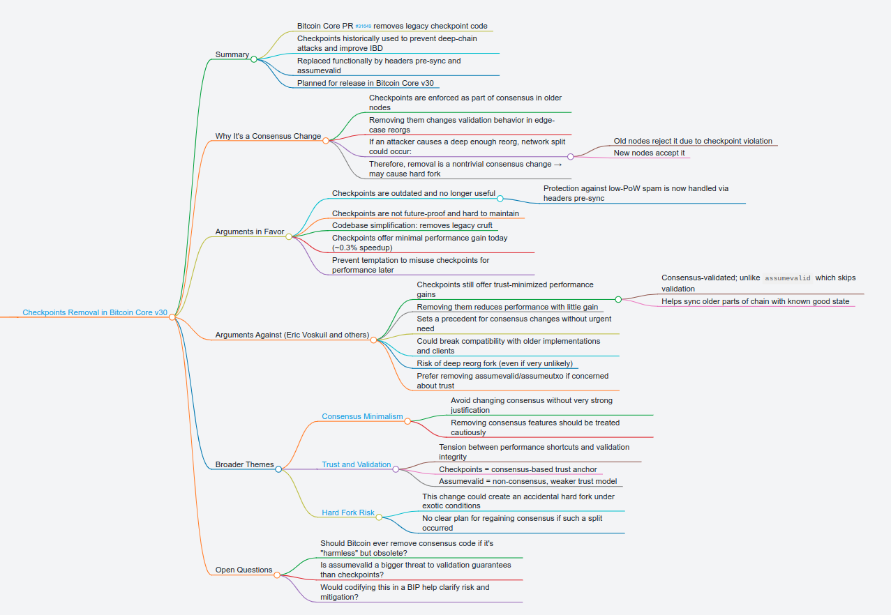 #mindstr explain the checkpoints consensus debate